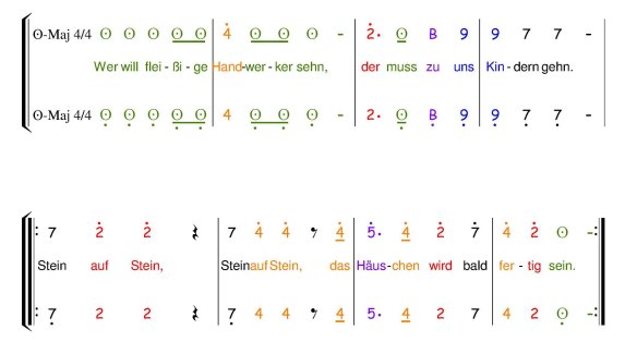 HMN- Fleissige Handwerker
