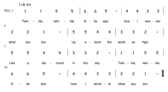 Twinkle, twinkle - Jianpu