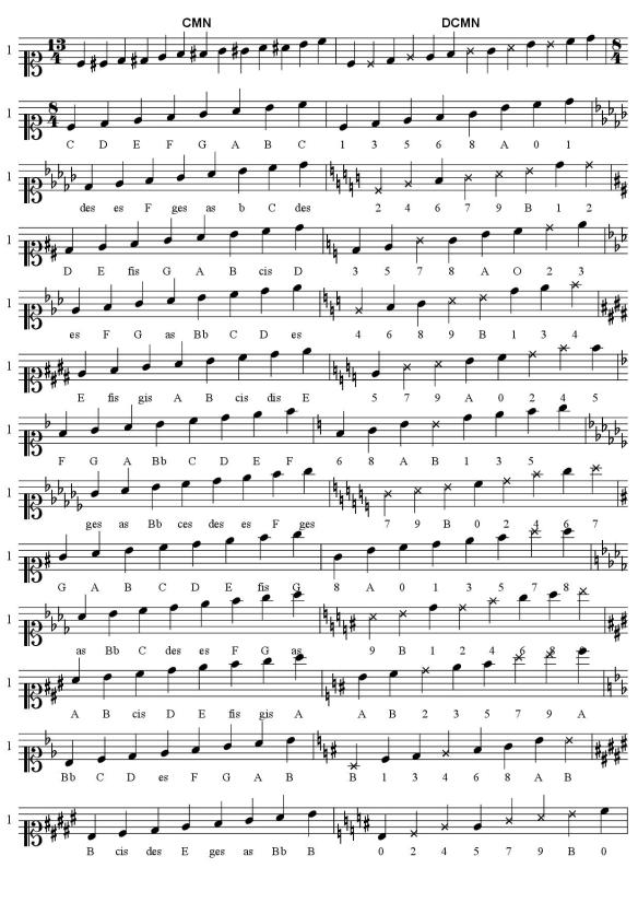 all-scales-dcmnconv-sopranchrom-e